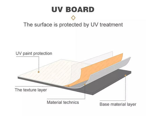 ฉนวนความร้อนแผ่นหินอ่อนป้องกันรังสี UV PVC ยืดหยุ่นดูดซับเสียง
