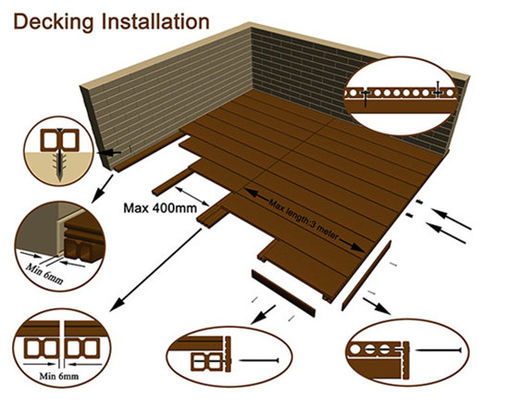 กันน้ำกันลื่นกลางแจ้ง WPC Decking พื้นไม้โอ๊ควิศวกรรม