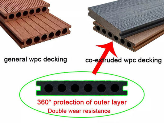 ไม้พลาสติกคอมโพสิตผนังภายนอกไม้ WPC Wall Cladding PE Co Extrusion